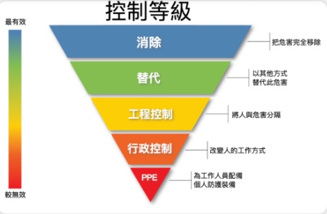 惠州職業(yè)衛生